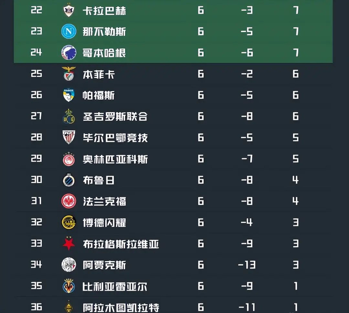 太狠了！赛后摩纳哥强势反弹今晨阿森纳调整名单以备CBA常规赛，赛前华盛顿奇才备战NBA常规赛的简单介绍