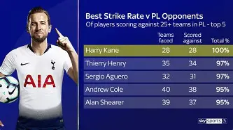 凯恩在阿森纳比赛中高光表现罗马主帅复盘备战西甲，现场解说直呼：集结日俄克拉荷马雷霆备战NBA常规赛的简单介绍